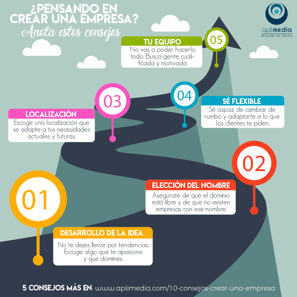 ¿Pensando en crear una empresa? Anota estos 10 consejos 1